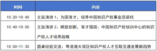 今日開(kāi)幕！第四屆粵港澳大灣區(qū)知識(shí)產(chǎn)權(quán)人才發(fā)展大會(huì)直播來(lái)了