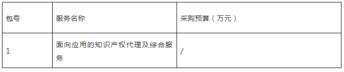 發(fā)明專利申請(qǐng)代理費(fèi)12000元，實(shí)用新型5000元｜附招標(biāo)公告