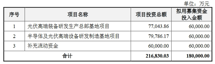 這家企業(yè)IPO：遭批量專利無(wú)效挑戰(zhàn)，又添6000萬(wàn)專利訴訟