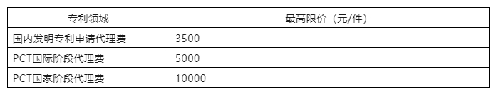 發(fā)明專利最高限價3500元，PCT國際階段5000元！中國藥科大學(xué)200萬采購知識產(chǎn)權(quán)代理機構(gòu)