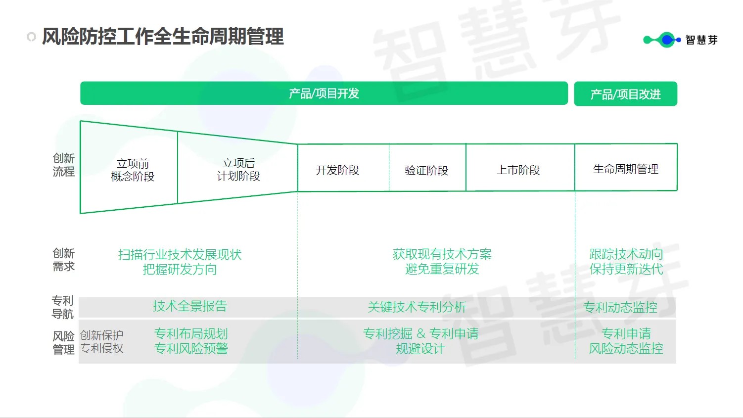 企業(yè)究竟需要什么樣的FTO？這些關鍵信息千萬不能漏掉