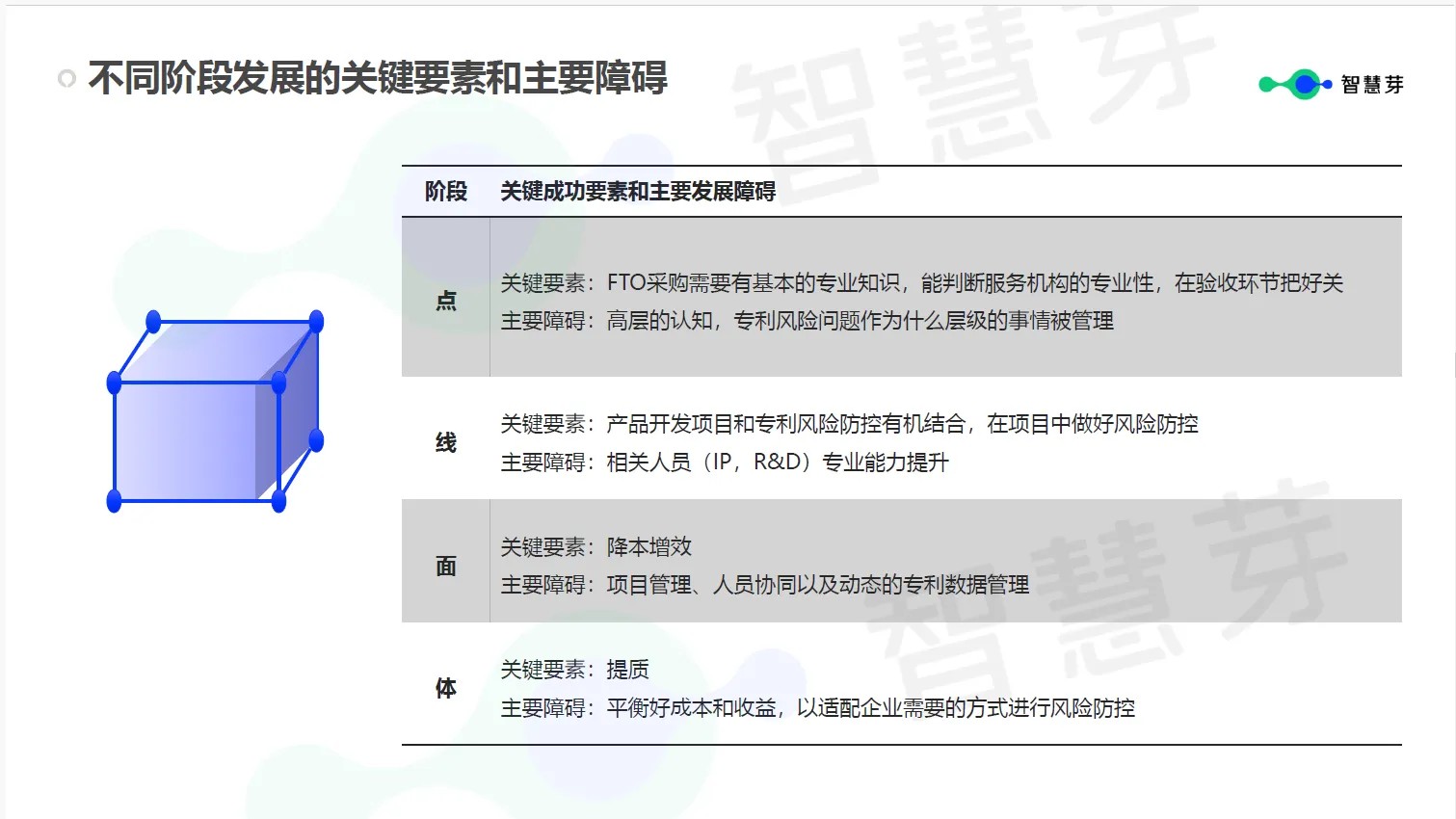 企業(yè)究竟需要什么樣的FTO？這些關鍵信息千萬不能漏掉