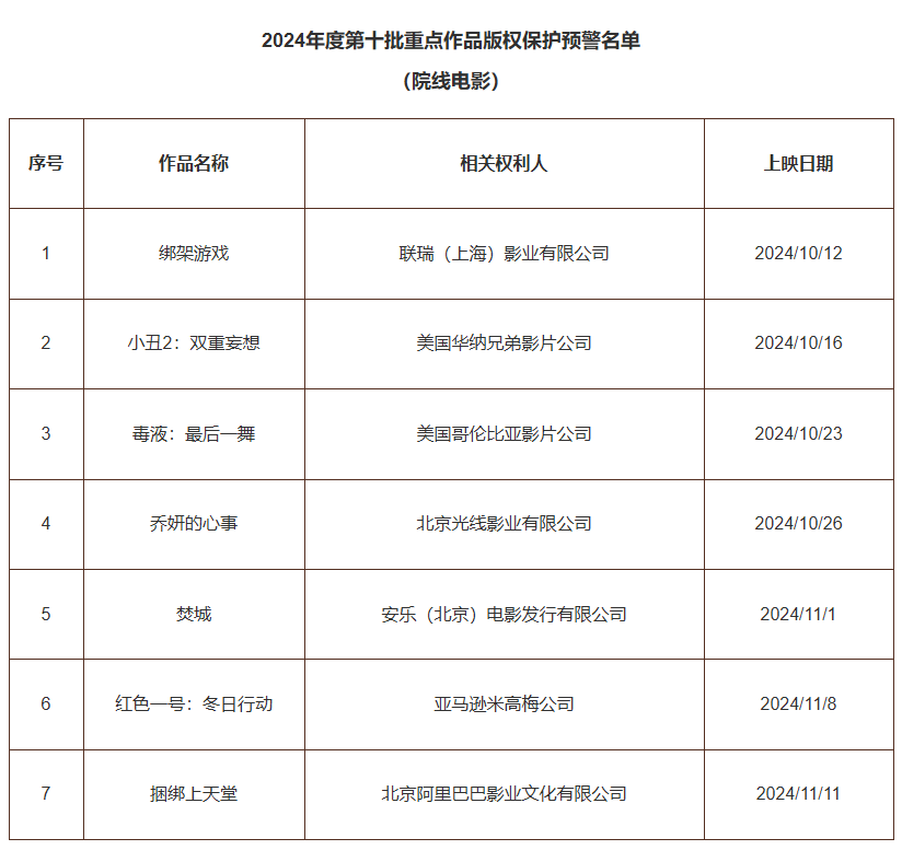 #晨報#加拿大知識產權局公布新的《商品和服務具體性指南》；縮短至5個工作日！補發(fā)或更換作品登記證書業(yè)務的辦理時限縮短