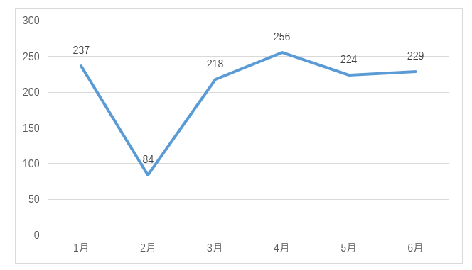 嚴(yán)厲打擊非正常專利申請(qǐng)行為，嚴(yán)把發(fā)明專利申請(qǐng)批量預(yù)審審查案件質(zhì)量｜附通報(bào)