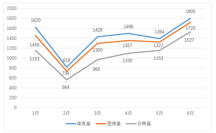 嚴厲打擊非正常專利申請行為，嚴把發(fā)明專利申請批量預(yù)審審查案件質(zhì)量｜附通報