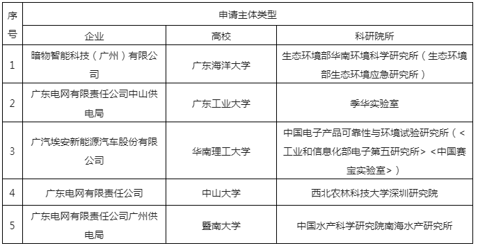 嚴厲打擊非正常專利申請行為，嚴把發(fā)明專利申請批量預(yù)審審查案件質(zhì)量｜附通報