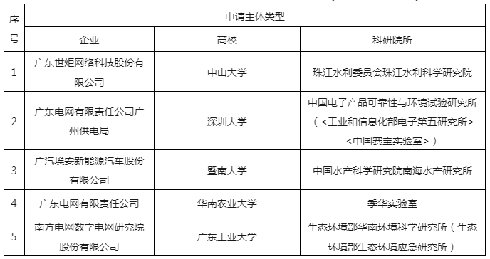 嚴厲打擊非正常專利申請行為，嚴把發(fā)明專利申請批量預(yù)審審查案件質(zhì)量｜附通報