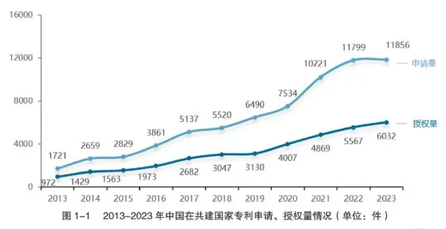 #晨報(bào)#張雪峰：搶注我的商標(biāo)，找律師開價(jià)100萬，讓我買?。。∥覈?guó)連續(xù)5年P(guān)CT國(guó)際專利申請(qǐng)量全球第一