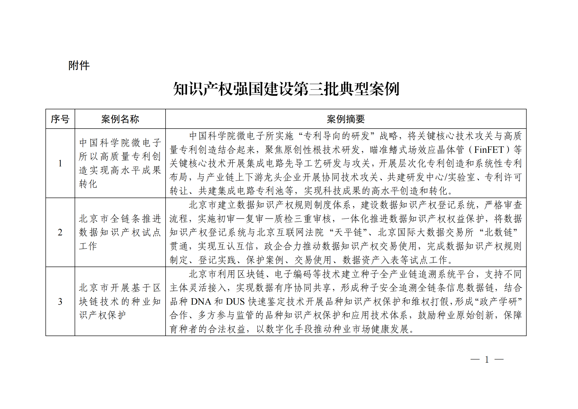 知識(shí)產(chǎn)權(quán)強(qiáng)國(guó)建設(shè)第三批典型案例發(fā)布！