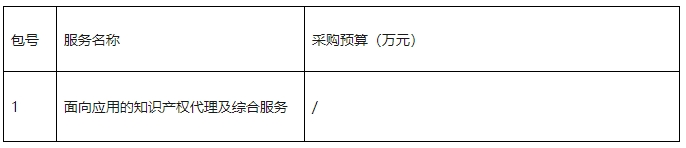 發(fā)明專利代理A+級最高限價12000元，實用新型A+級5000元，某研究院/大學采購知識產權代理服務