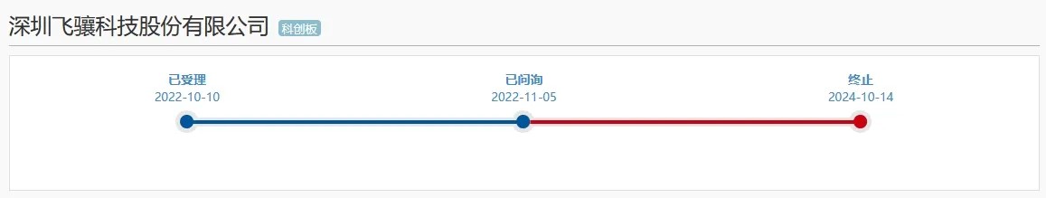 專利訴訟、科創(chuàng)屬性或成攔路虎，又一科創(chuàng)板IPO終止