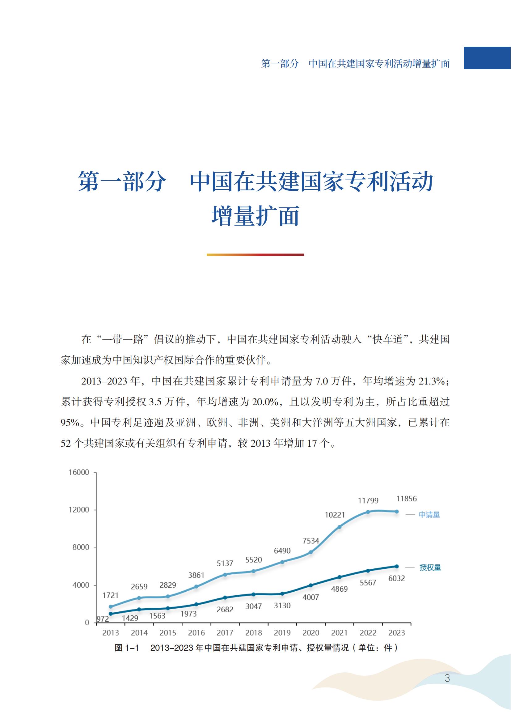 《中國與共建“一帶一路”國家專利洞察（2013-2023）》發(fā)布