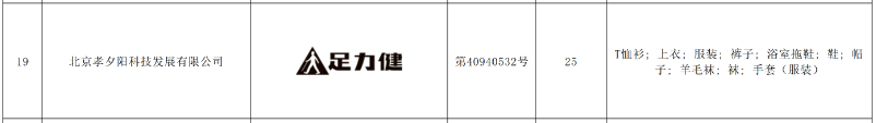 足力健獲北京知名商標品牌認定，實現(xiàn)品牌價值提升