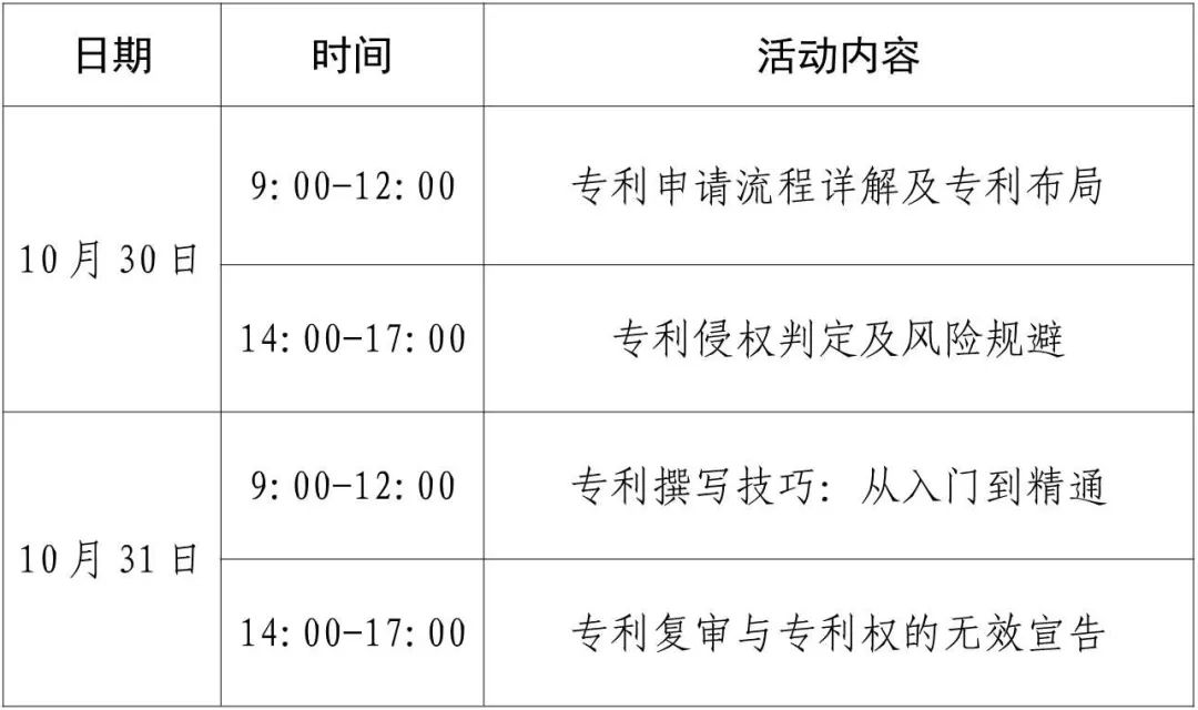 報(bào)名倒計(jì)時(shí)！2024年專利代理師專業(yè)技能提升研學(xué)培訓(xùn)活動（四）邀您參加