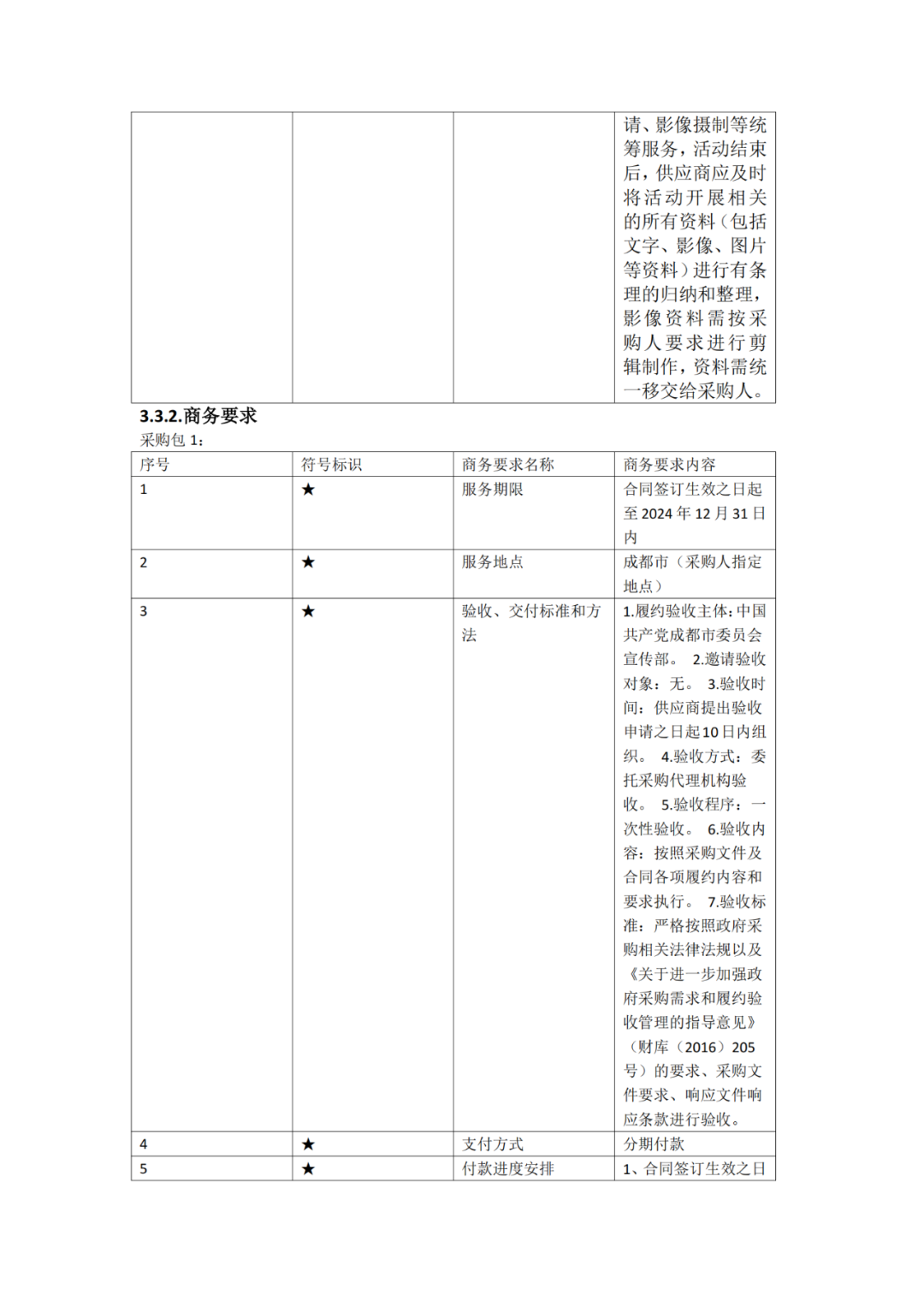 成都非遺版權授權交易項目采購，預算47萬｜附公告