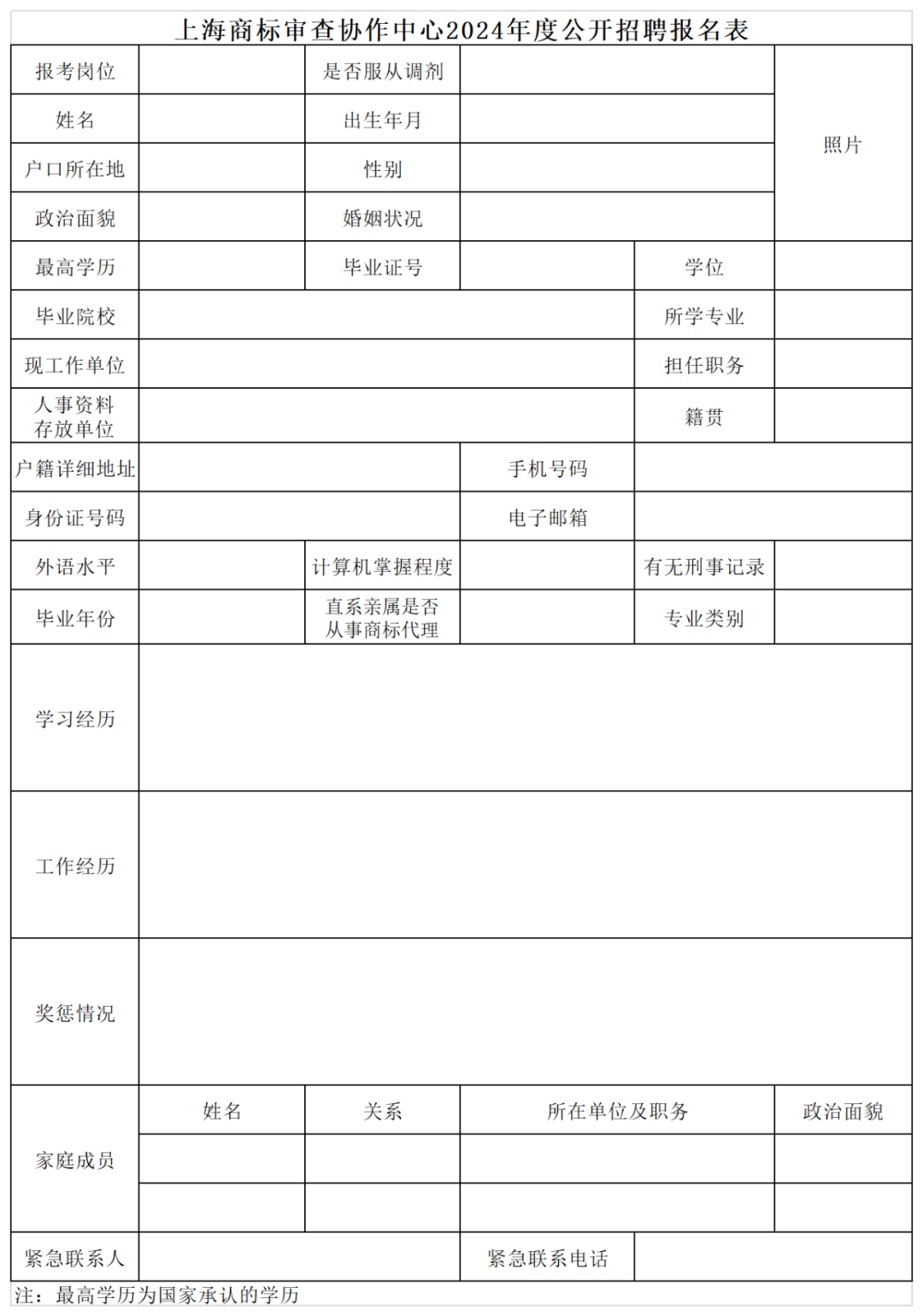 上海等多地商標(biāo)審查協(xié)作中心2024年度公開(kāi)招聘66人｜附招聘公告