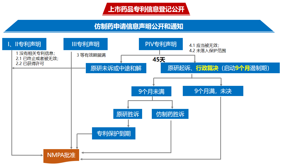 林淘曦：專(zhuān)利鏈接制度對(duì)醫(yī)藥創(chuàng)新的推動(dòng)作用