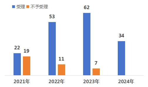 林淘曦：專(zhuān)利鏈接制度對(duì)醫(yī)藥創(chuàng)新的推動(dòng)作用