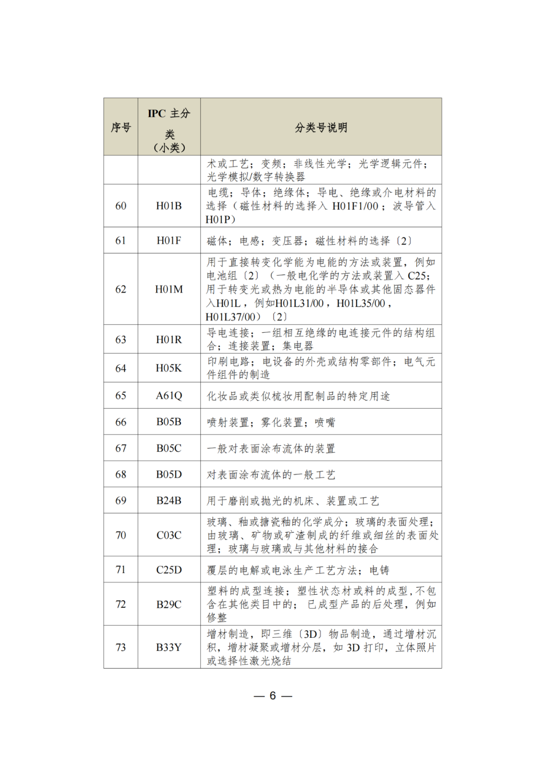 三年內(nèi)無(wú)非正常，無(wú)專利不誠(chéng)信行為的可申請(qǐng)專利預(yù)審服務(wù)備案｜附通知