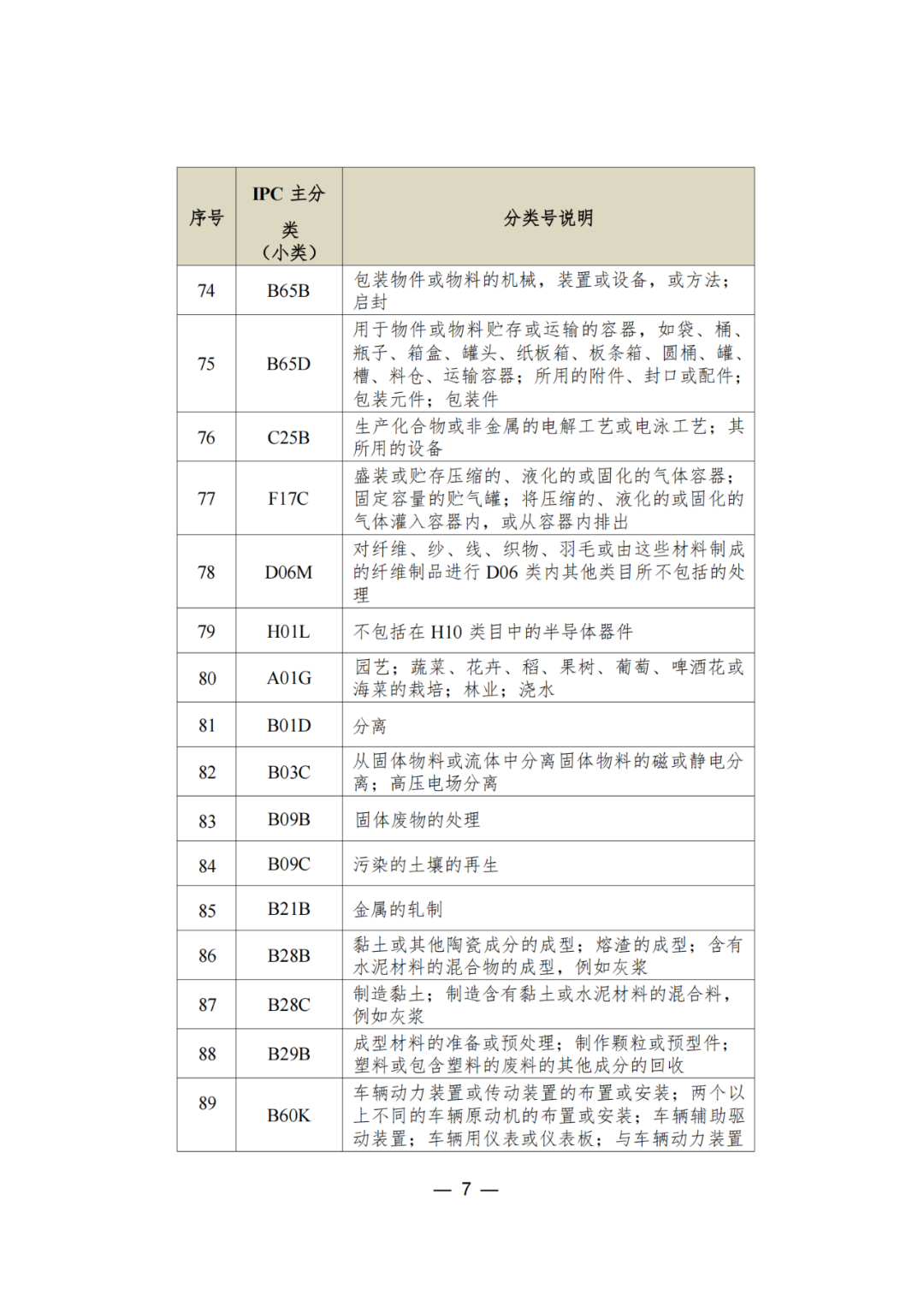 三年內(nèi)無(wú)非正常，無(wú)專利不誠(chéng)信行為的可申請(qǐng)專利預(yù)審服務(wù)備案｜附通知