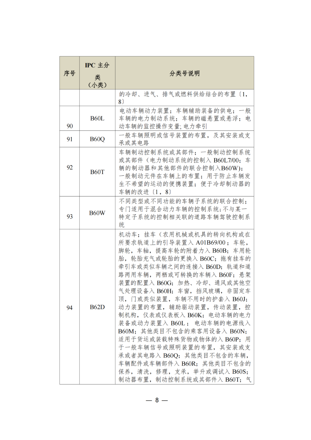 三年內(nèi)無(wú)非正常，無(wú)專利不誠(chéng)信行為的可申請(qǐng)專利預(yù)審服務(wù)備案｜附通知