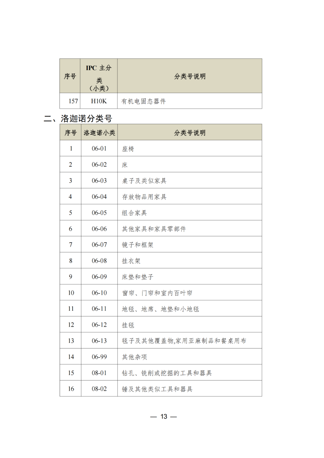 三年內(nèi)無(wú)非正常，無(wú)專利不誠(chéng)信行為的可申請(qǐng)專利預(yù)審服務(wù)備案｜附通知