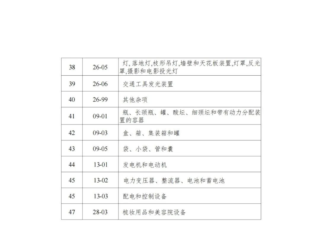 三年內(nèi)無(wú)非正常，無(wú)專利不誠(chéng)信行為的可申請(qǐng)專利預(yù)審服務(wù)備案｜附通知