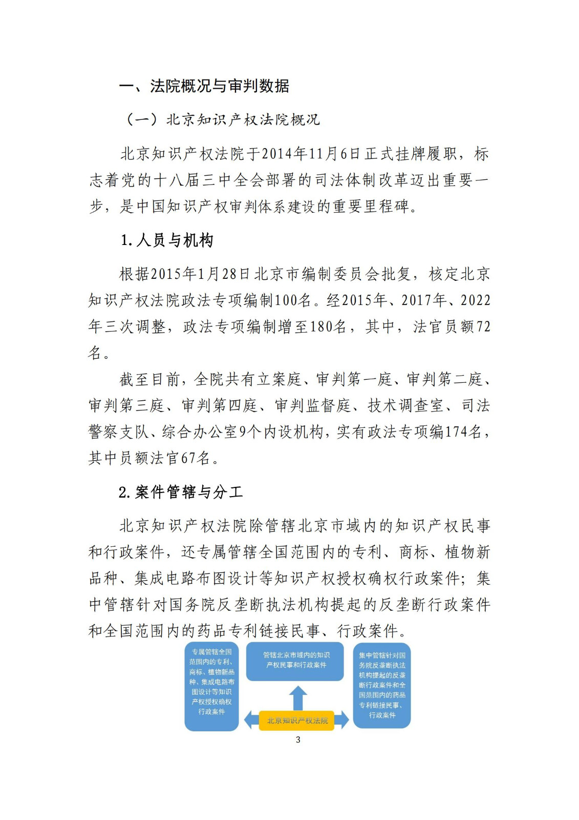 全文公布！《北京知識產(chǎn)權(quán)法院十年審判工作白皮書（2014-2024）》