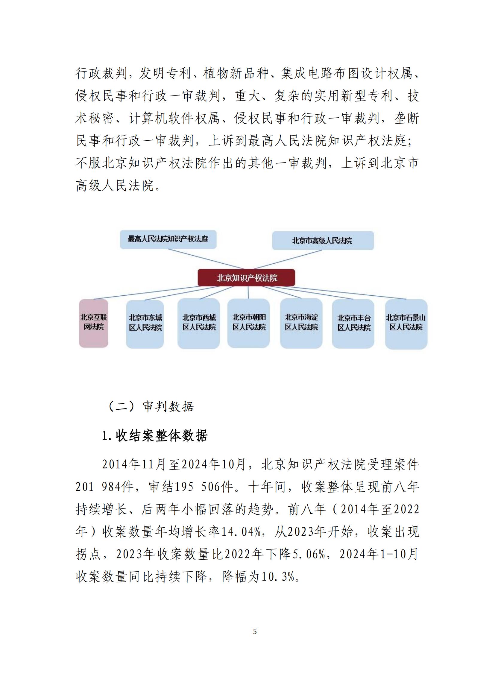 全文公布！《北京知識產(chǎn)權(quán)法院十年審判工作白皮書（2014-2024）》