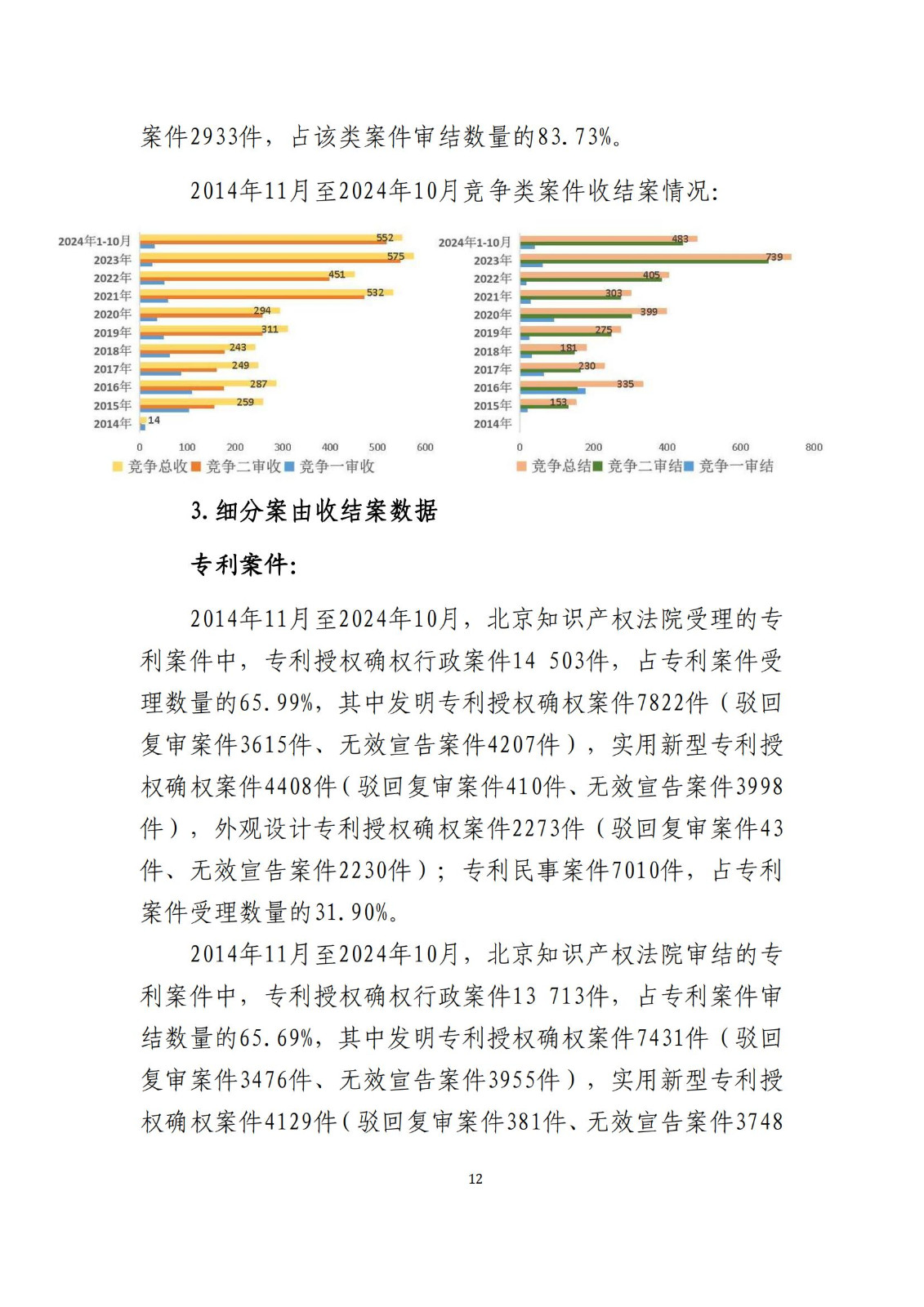 全文公布！《北京知識產(chǎn)權(quán)法院十年審判工作白皮書（2014-2024）》