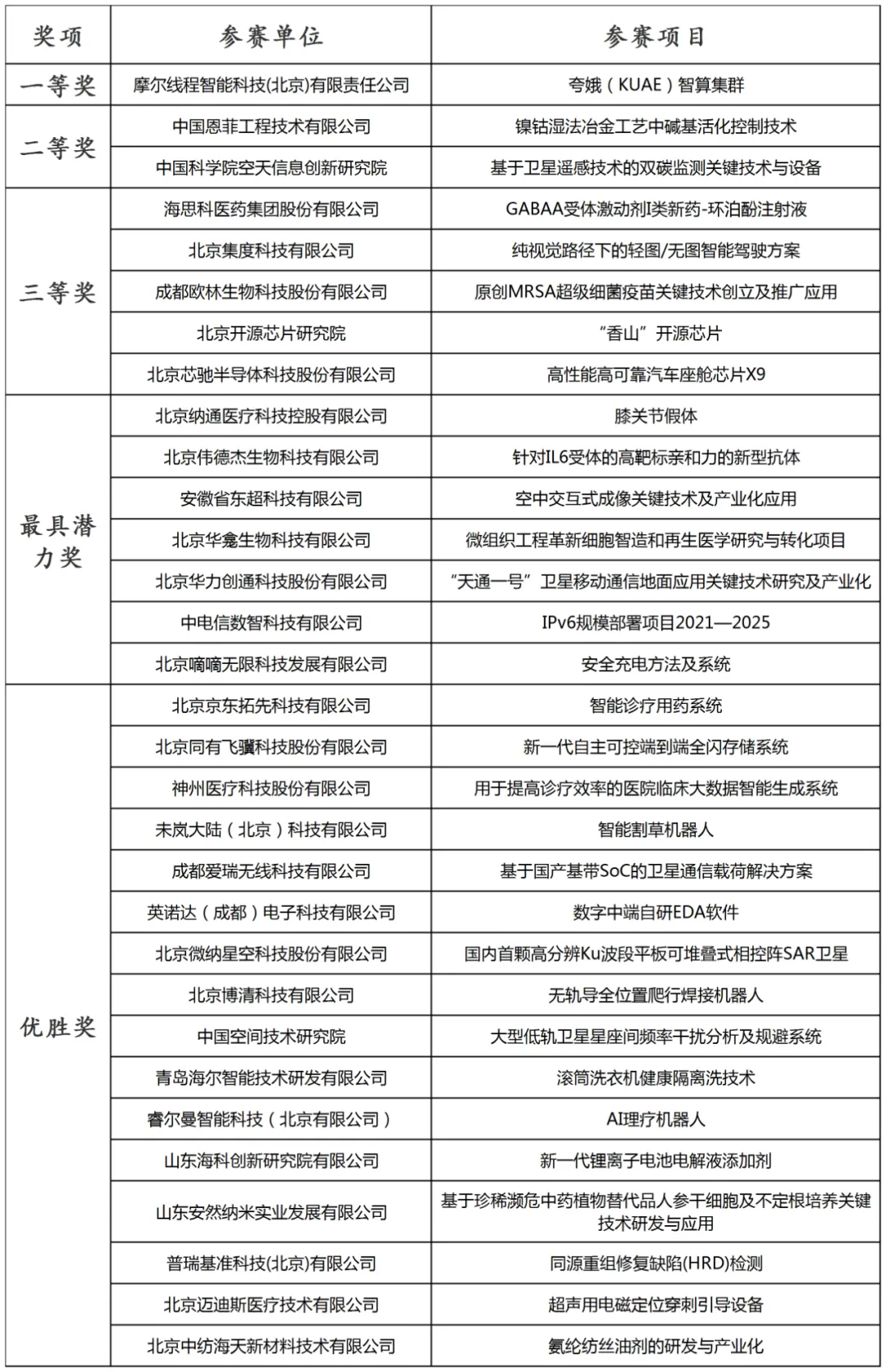 2024中國(guó)·海淀高價(jià)值專利培育大賽決賽暨頒獎(jiǎng)典禮成功舉辦