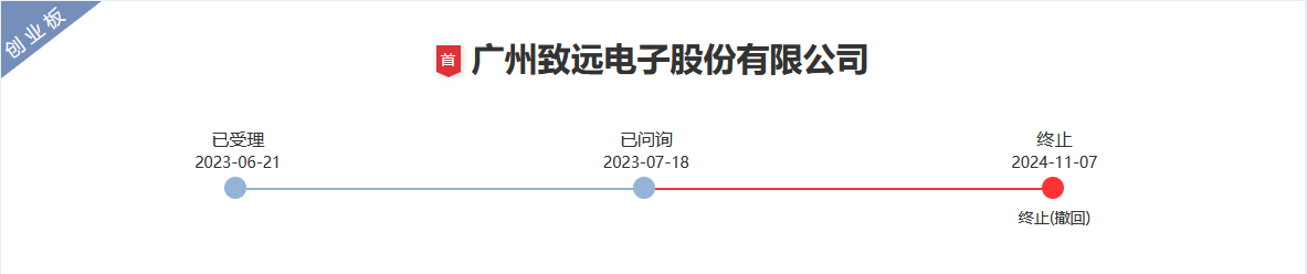 脫離母公司、尋求獨立上市的致遠(yuǎn)電子撤回IPO，專利轉(zhuǎn)讓曾被重點審議！