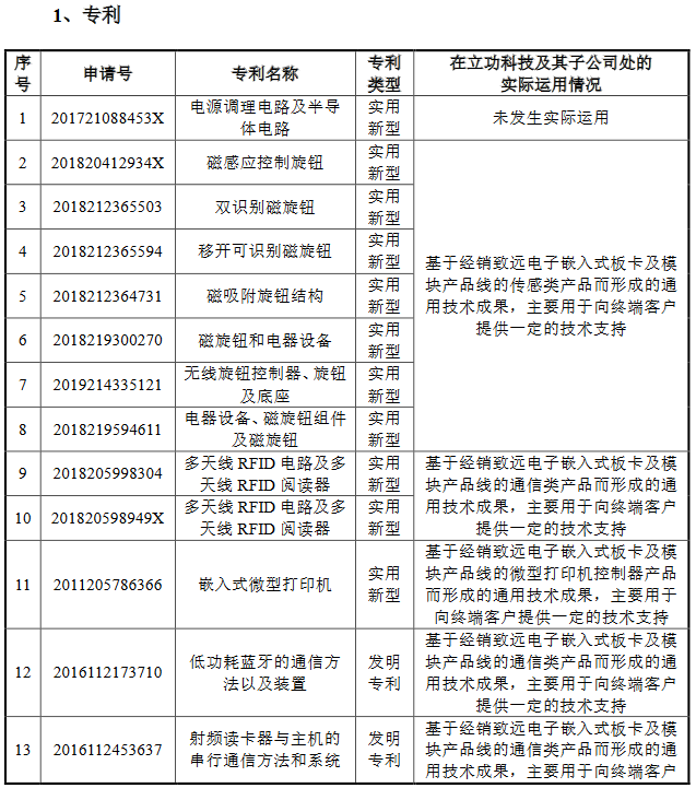 脫離母公司、尋求獨立上市的致遠(yuǎn)電子撤回IPO，專利轉(zhuǎn)讓曾被重點審議！