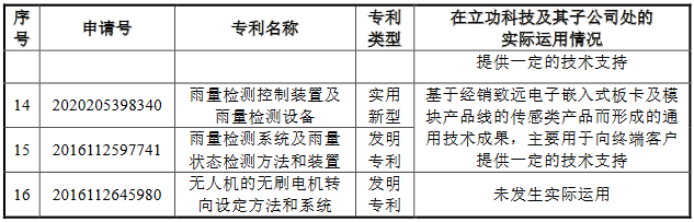 脫離母公司、尋求獨立上市的致遠(yuǎn)電子撤回IPO，專利轉(zhuǎn)讓曾被重點審議！