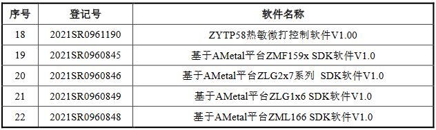 脫離母公司、尋求獨立上市的致遠(yuǎn)電子撤回IPO，專利轉(zhuǎn)讓曾被重點審議！