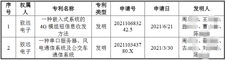 脫離母公司、尋求獨立上市的致遠(yuǎn)電子撤回IPO，專利轉(zhuǎn)讓曾被重點審議！