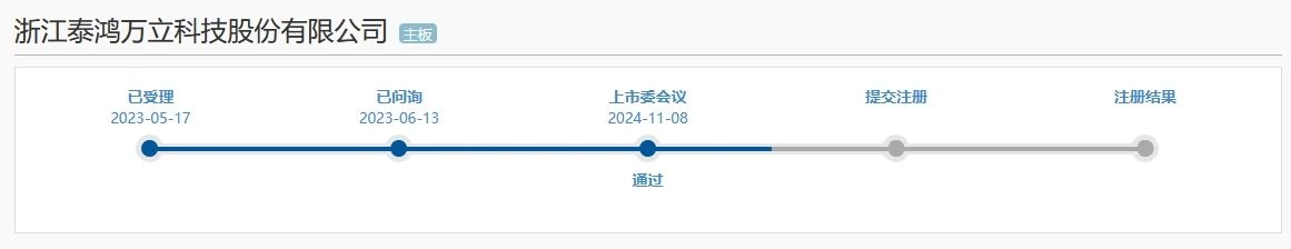 汽車零部件企業(yè)泰鴻萬立順利過會，與埃德沙公司的專利訴訟曾被問詢