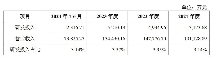 汽車零部件企業(yè)泰鴻萬立順利過會，與埃德沙公司的專利訴訟曾被問詢