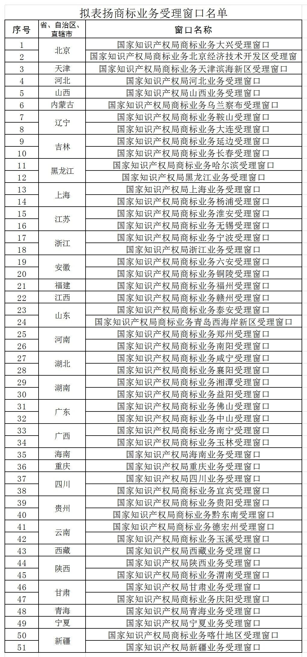 #晨報#“郎”與“夜郎古”商標(biāo)糾紛最新進(jìn)展：夜郎古已向四川省高院上訴；全國在建和已建成國家級知識產(chǎn)權(quán)保護(hù)中心達(dá)74家