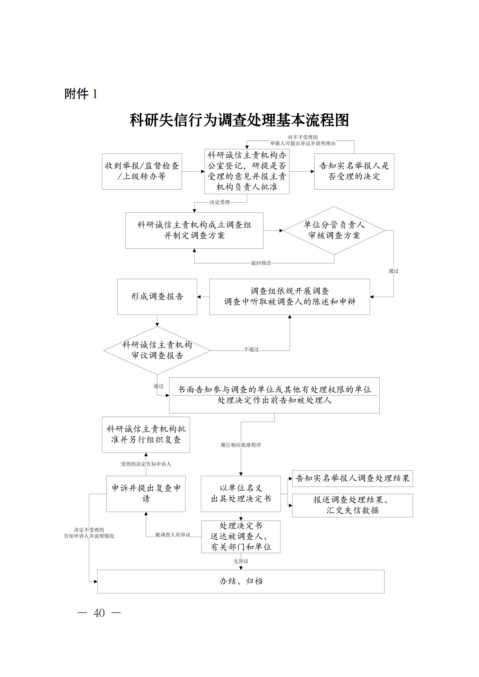 科技部監(jiān)督司：對短期內(nèi)發(fā)表多篇論文、取得多項專利等成果的，明顯不符合科研產(chǎn)出規(guī)律的，由科研管理機構(gòu)組織開展實證核驗