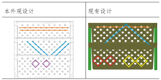 外觀設(shè)計視覺效果的整體對比發(fā)現(xiàn)