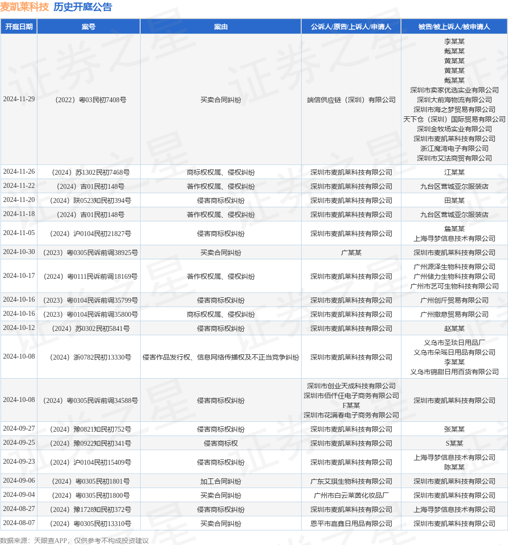 #晨報(bào)#再次掛牌！璉升科技擬1684萬元轉(zhuǎn)讓全資子公司股權(quán)及商標(biāo)；裁定不違規(guī)！OLED專利337調(diào)查初裁結(jié)果公布