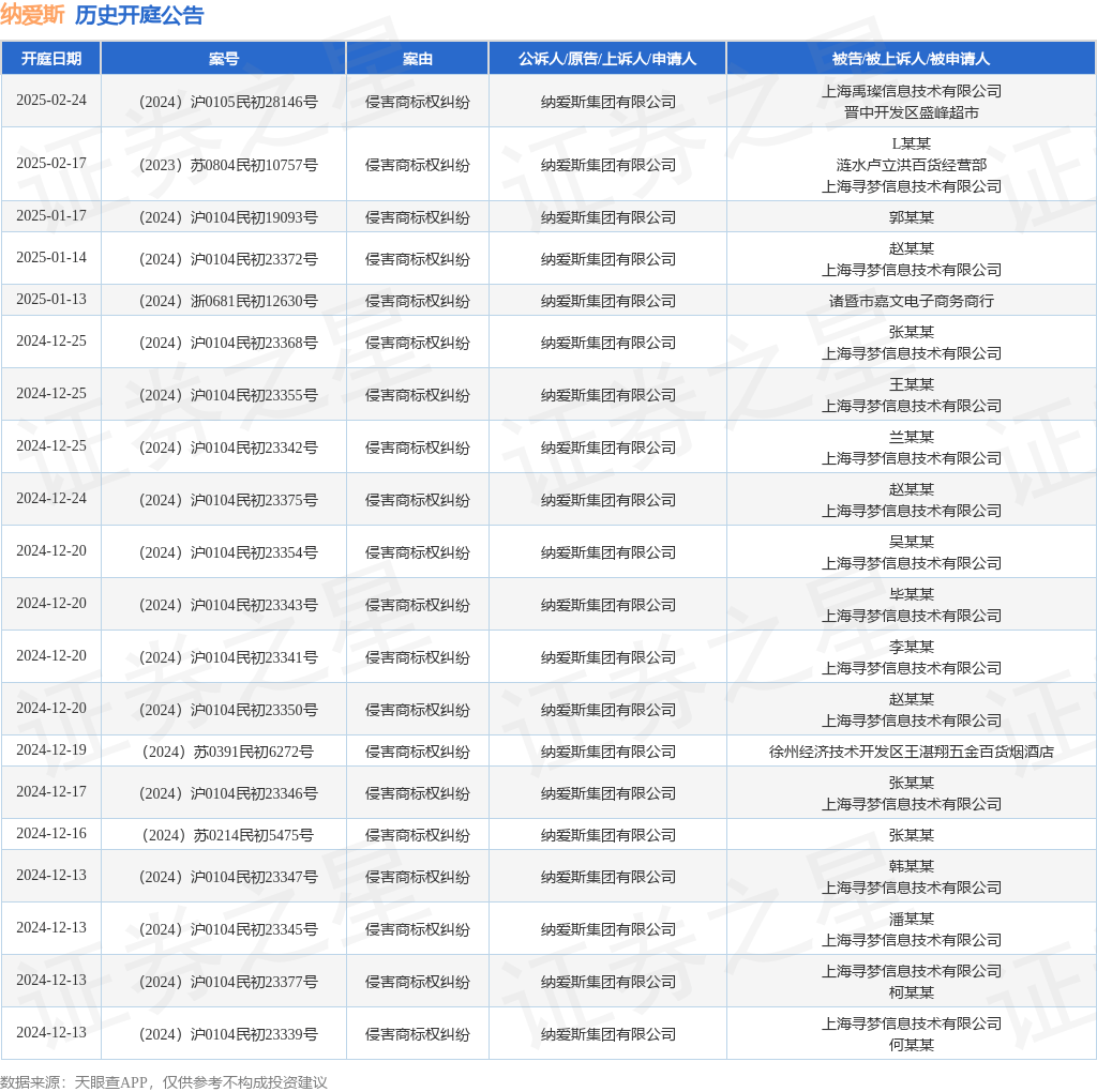 #晨報(bào)#再次掛牌！璉升科技擬1684萬元轉(zhuǎn)讓全資子公司股權(quán)及商標(biāo)；裁定不違規(guī)！OLED專利337調(diào)查初裁結(jié)果公布