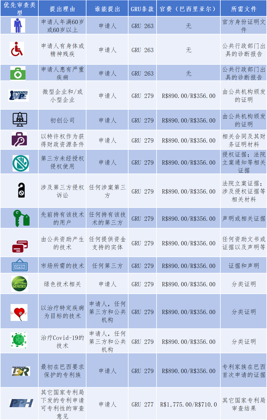 #晨報(bào)#《利雅得外觀設(shè)計(jì)法條約》成功締結(jié)；蘋果和Masimo再次對(duì)薄公堂：商業(yè)秘密糾紛進(jìn)入新階段