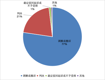 上海三中院、上海知產(chǎn)法院發(fā)布《十年知識(shí)產(chǎn)權(quán)典型案例（2015-2024）》！