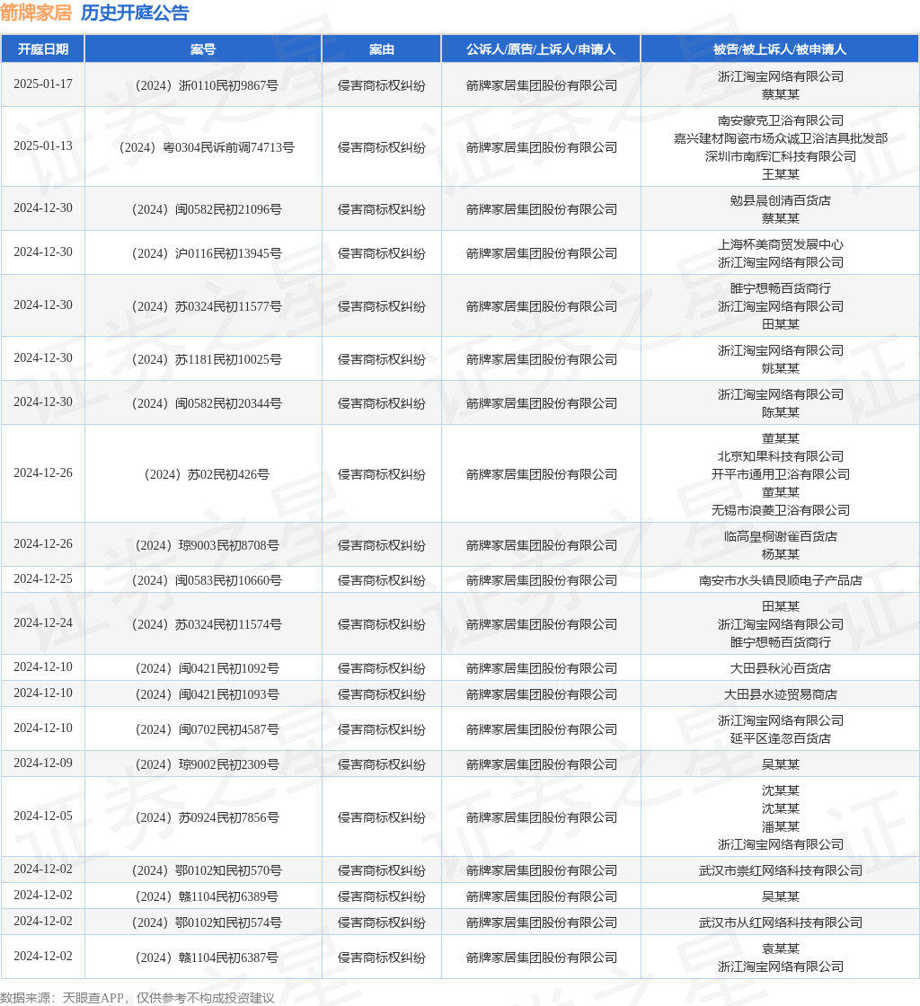 #晨報(bào)#WIPO成員國(guó)通過《利雅得外觀設(shè)計(jì)法條約》；江蘇組織部分省級(jí)財(cái)政資助科研項(xiàng)目建立專利聲明制度