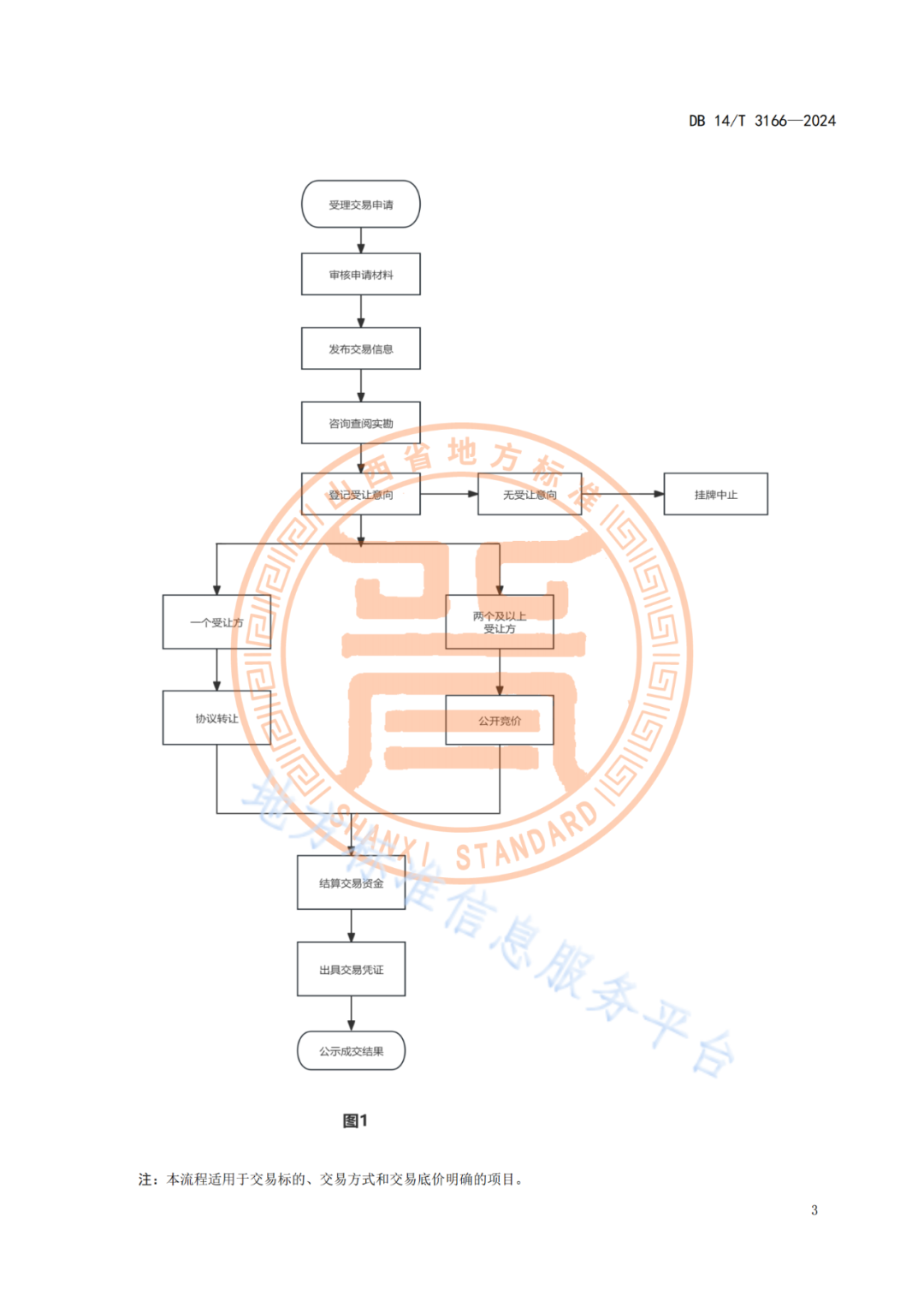 2025.1.18日實(shí)施！《知識產(chǎn)權(quán)質(zhì)押融資中介服務(wù)規(guī)范》《知識產(chǎn)權(quán)交易服務(wù)規(guī)范》全文發(fā)布