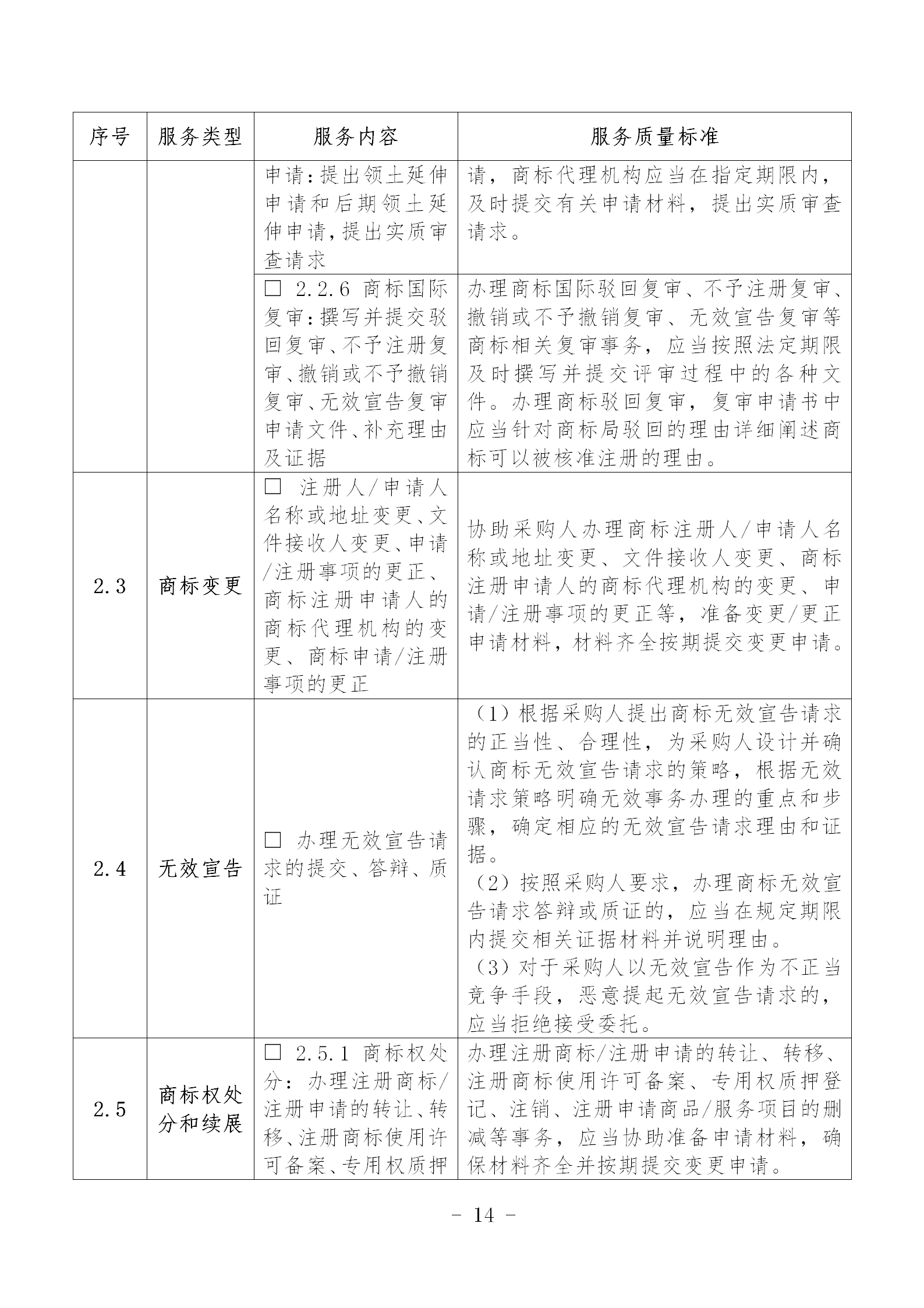 《專利商標代理服務政府采購需求標準（征求意見稿）》全文發(fā)布！