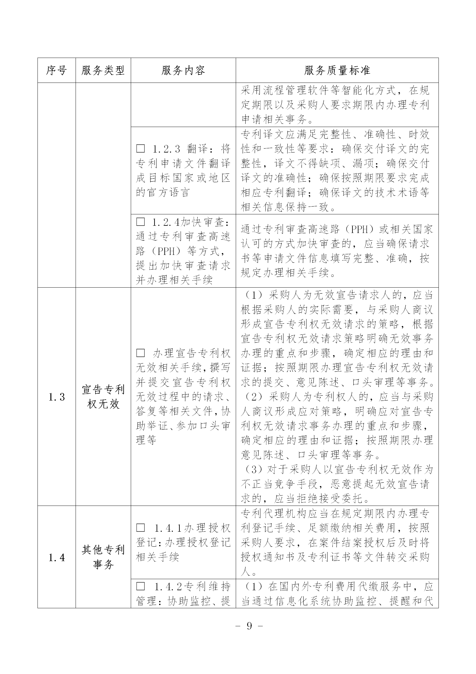 《專利商標代理服務政府采購需求標準（征求意見稿）》全文發(fā)布！