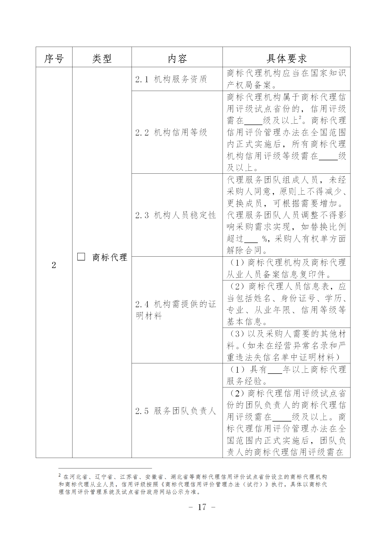 《專利商標代理服務政府采購需求標準（征求意見稿）》全文發(fā)布！